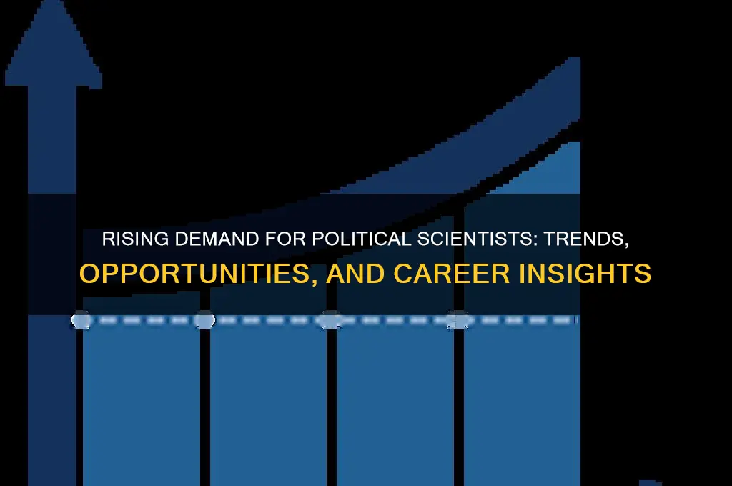 are political scientists in demand