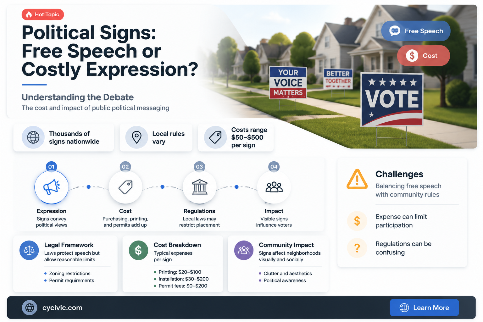 are political signs free