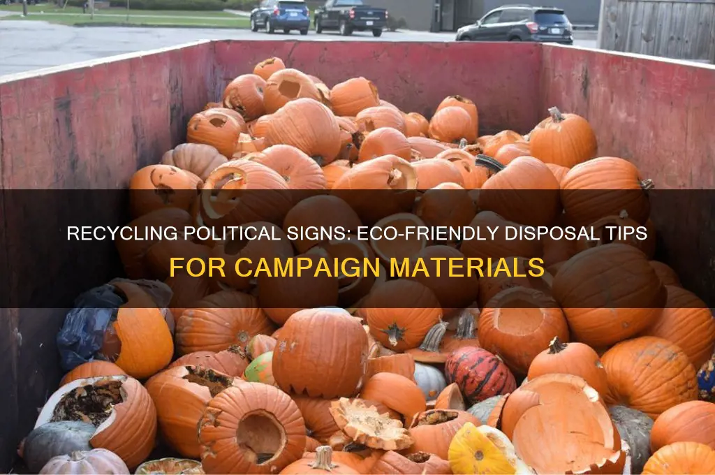 are political signs recyclable