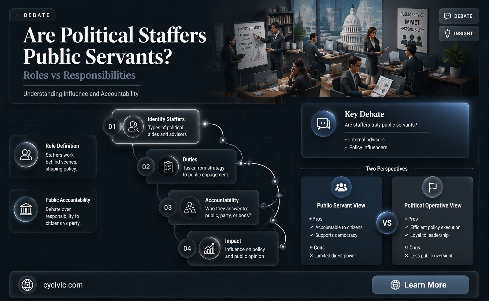 are political staffers public aervant