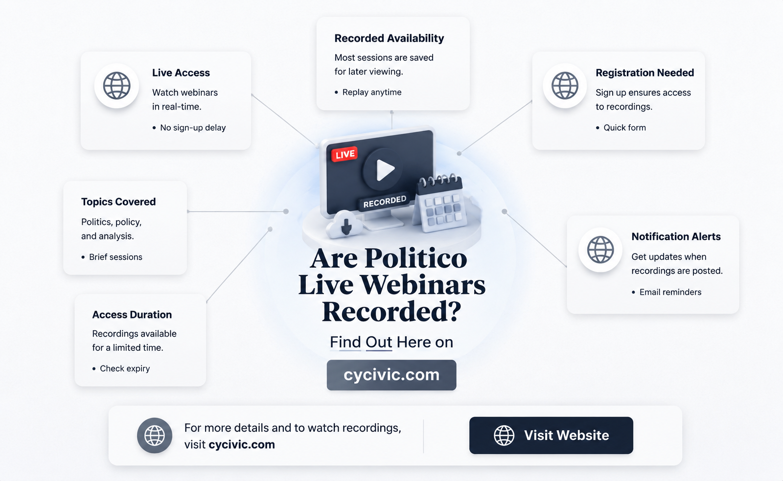 are politico live webinars recorded