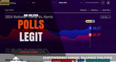 Are Politico Polls Legit? Uncovering the Truth Behind Their Accuracy