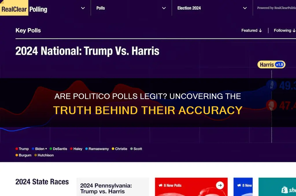 are politico polls legit