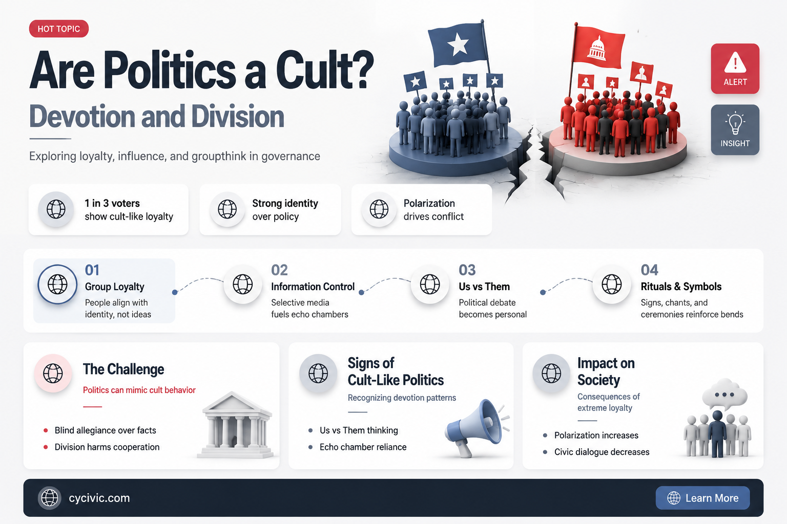 are politics a cult