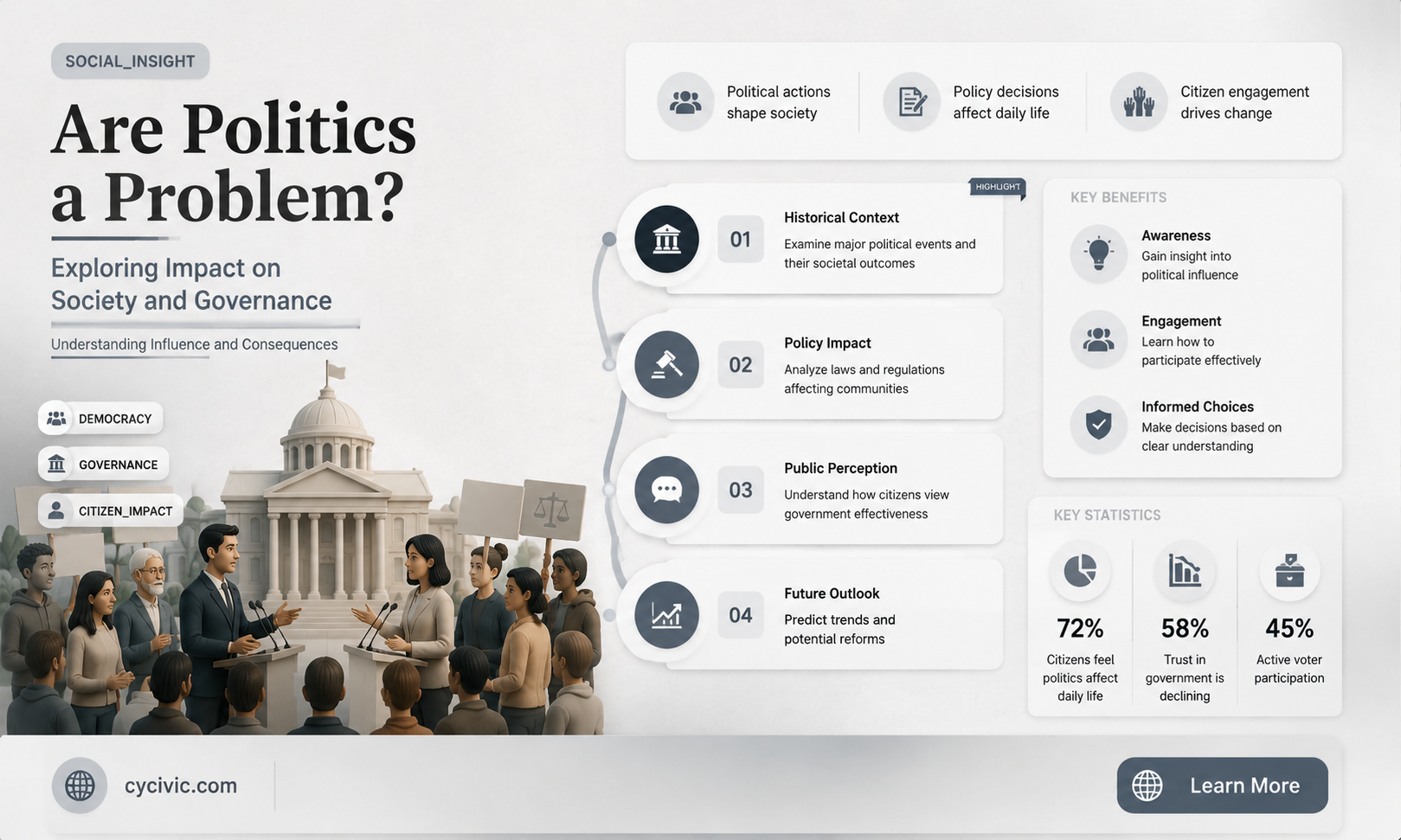 are politics a problem