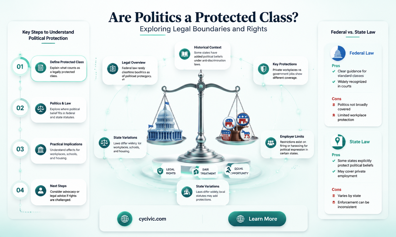 are politics a protected class
