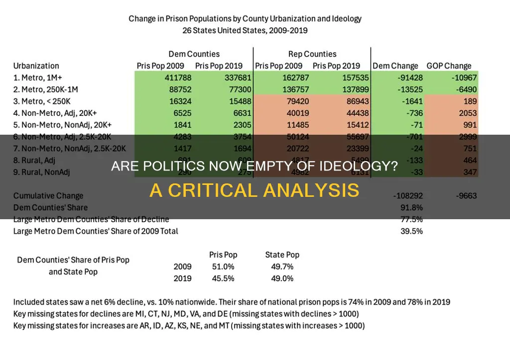 are politics devoid of ideology