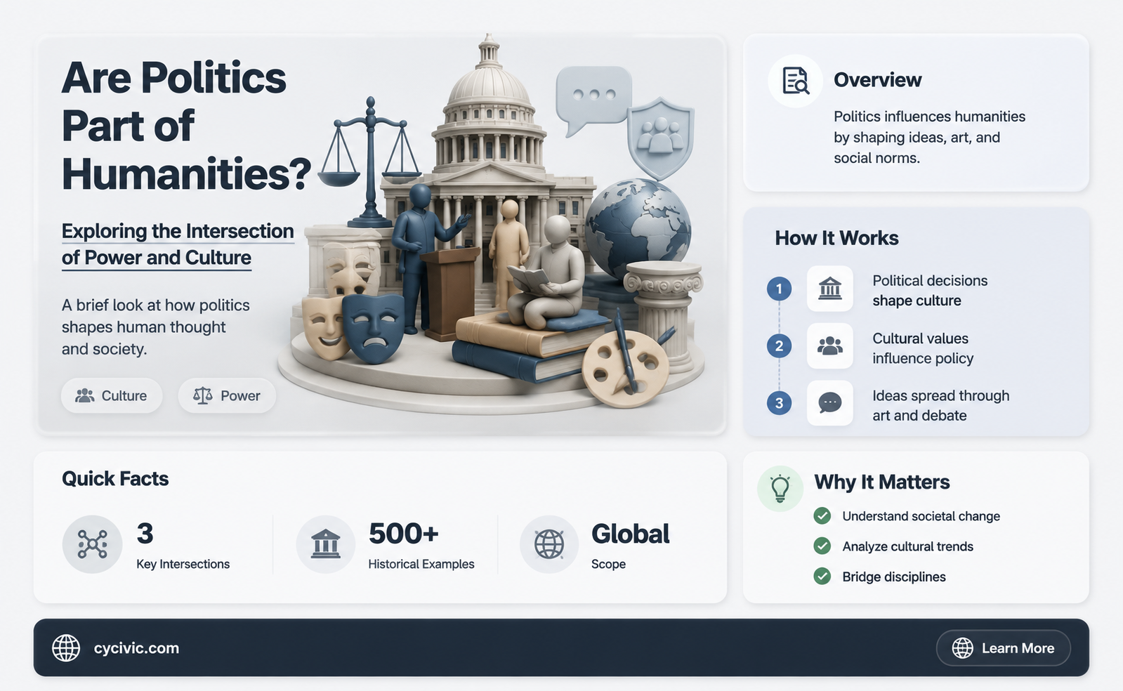 are politics part of humanities