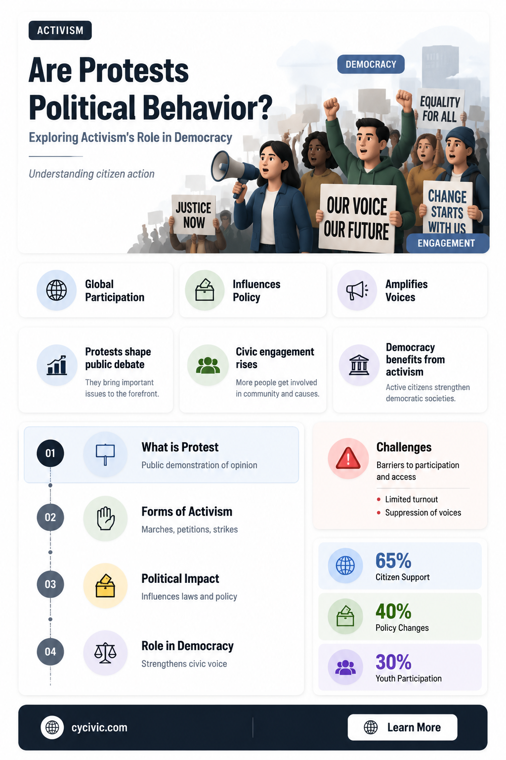 are protest political behavior