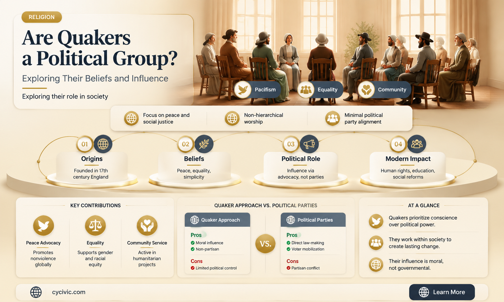 are quakers a political group