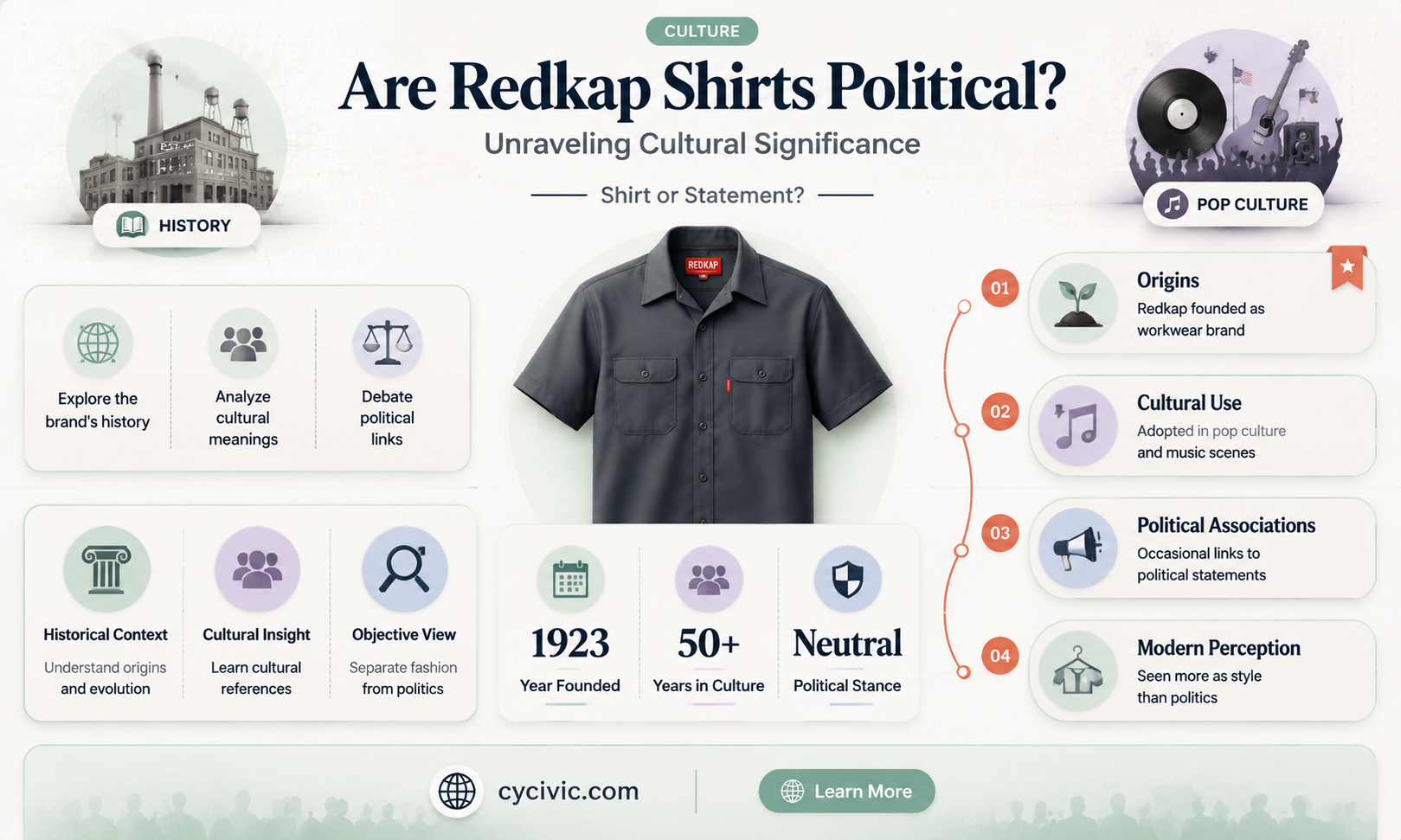 are redkap shirts political