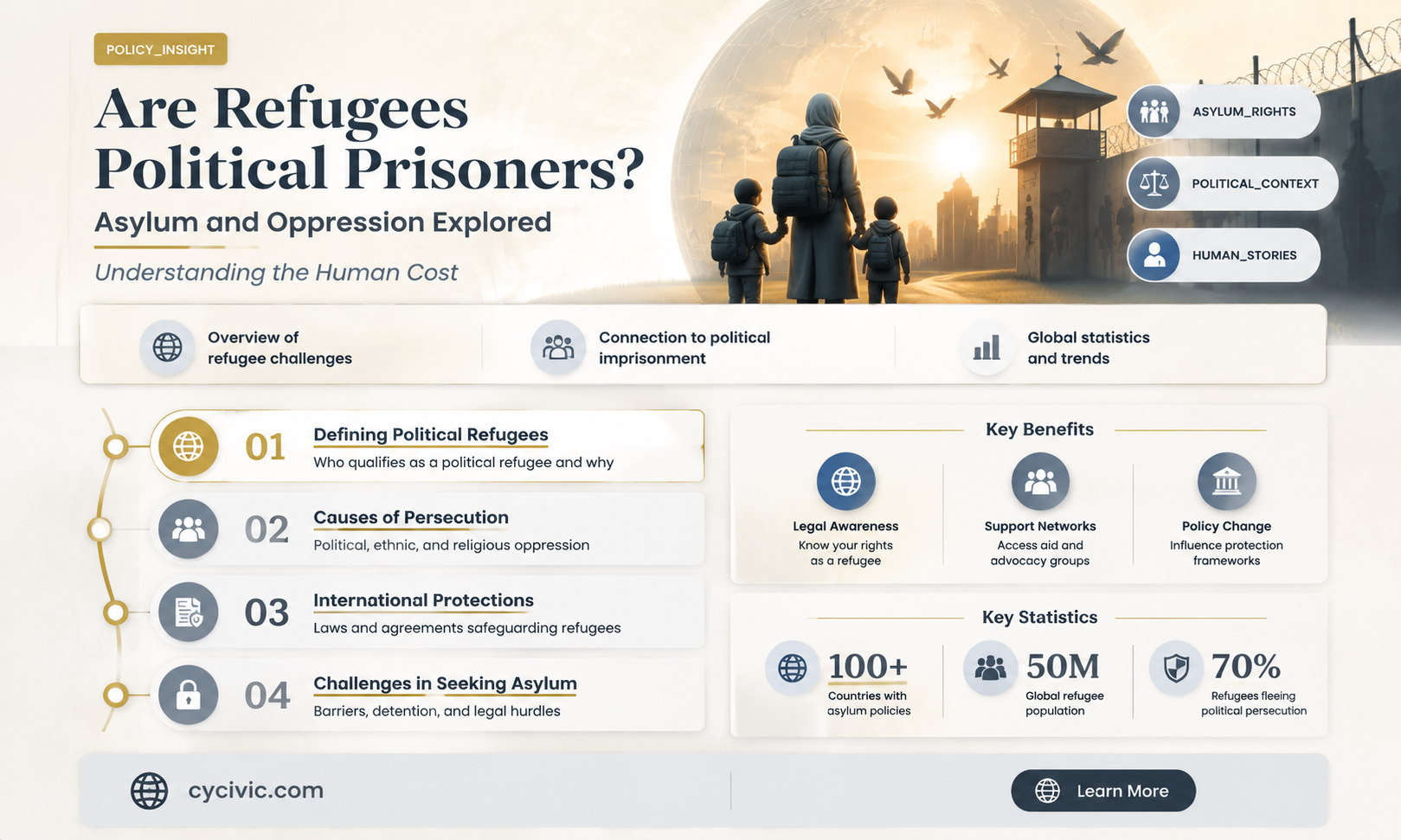 are refugees political prisoners