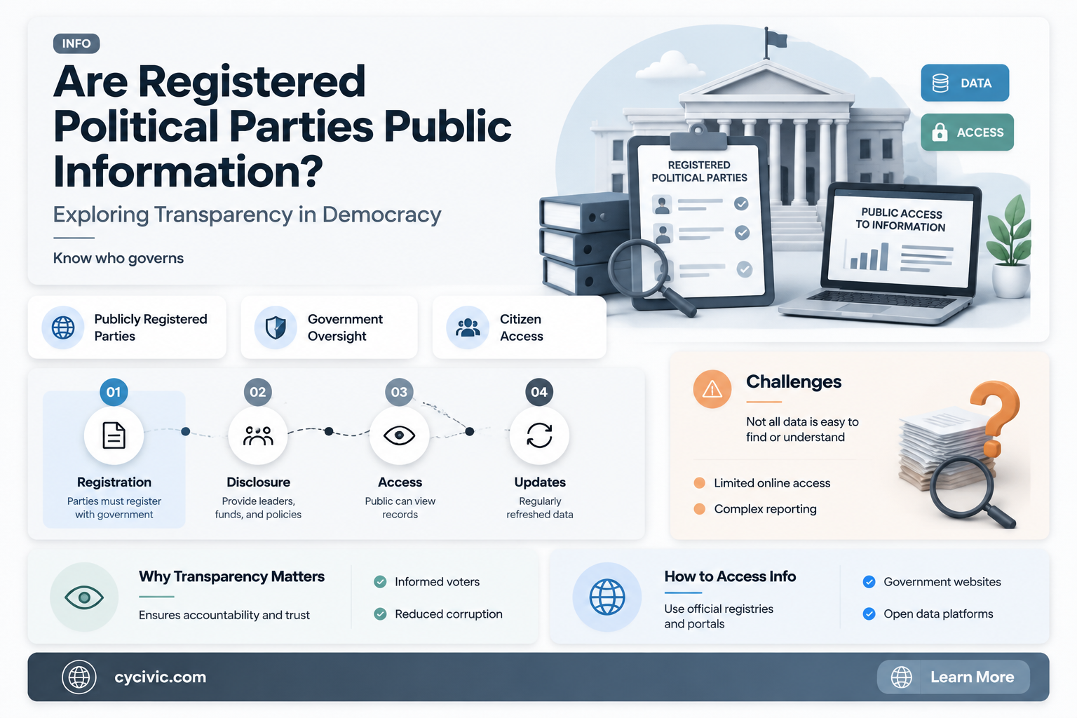 are registered political parties public information