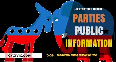 Are Registered Political Parties Public Information? Exploring Transparency in Democracy