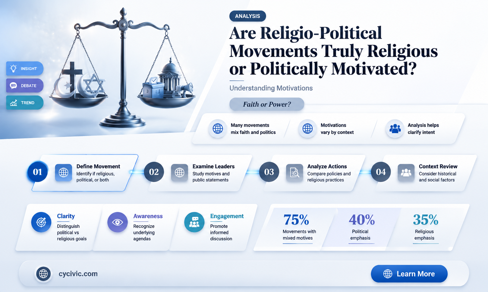 are religio-political movements religious