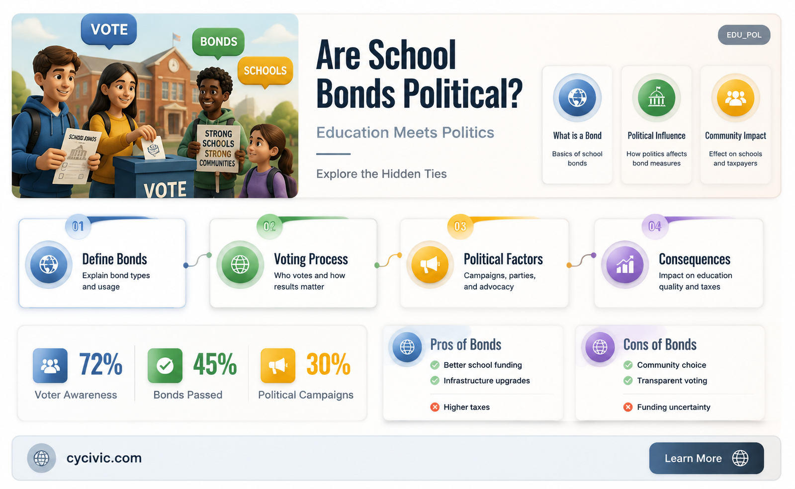 are school bond political