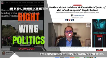 Examining the Link: School Shootings and Right-Wing Politics