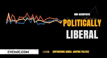 Are Scientists Politically Liberal? Exploring the Ideological Leanings of Researchers
