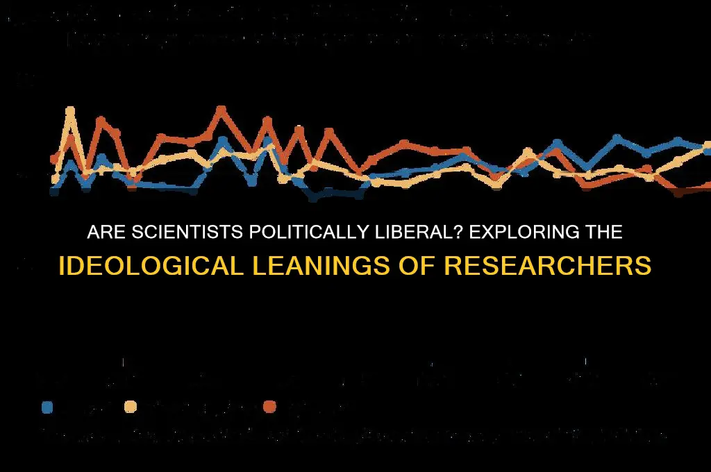 are scientists politically liberal