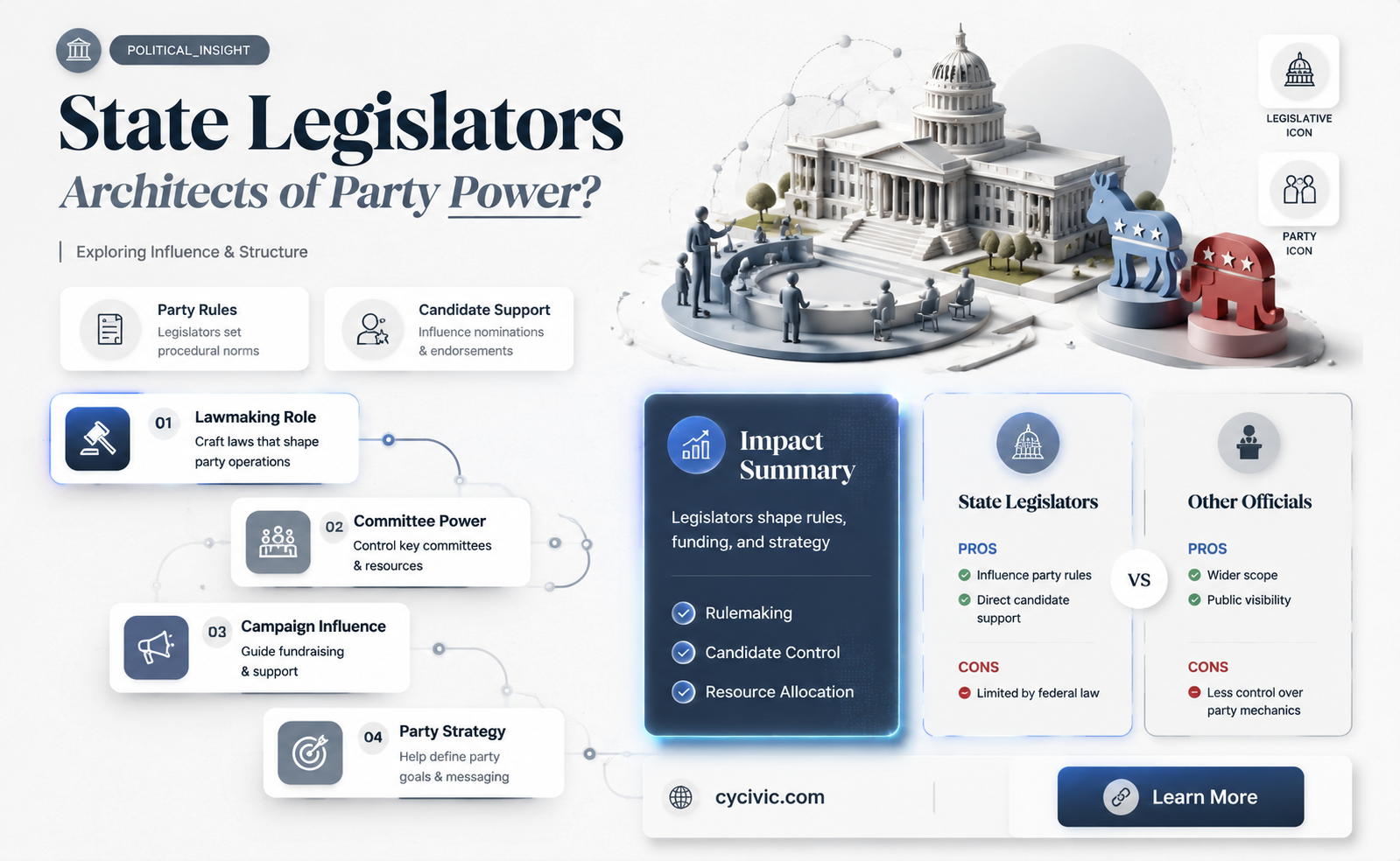 are political parties organized by state legislators