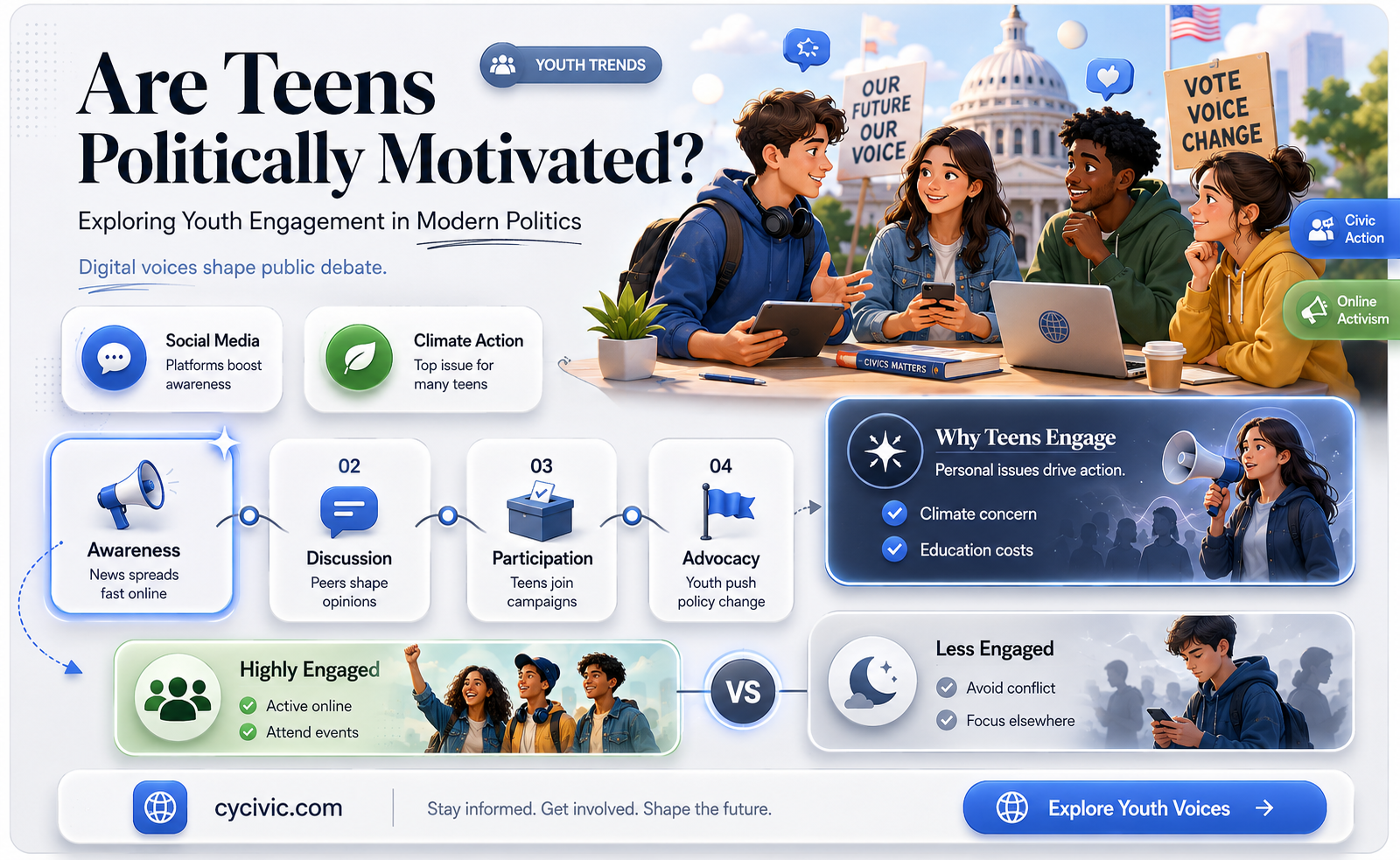 are teens politically motivated