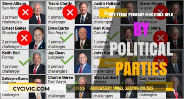 Texas Primary Elections: Are They Controlled by Political Parties?