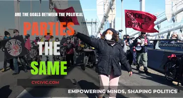 Do Political Parties Share Common Goals or Pursue Divergent Agendas?