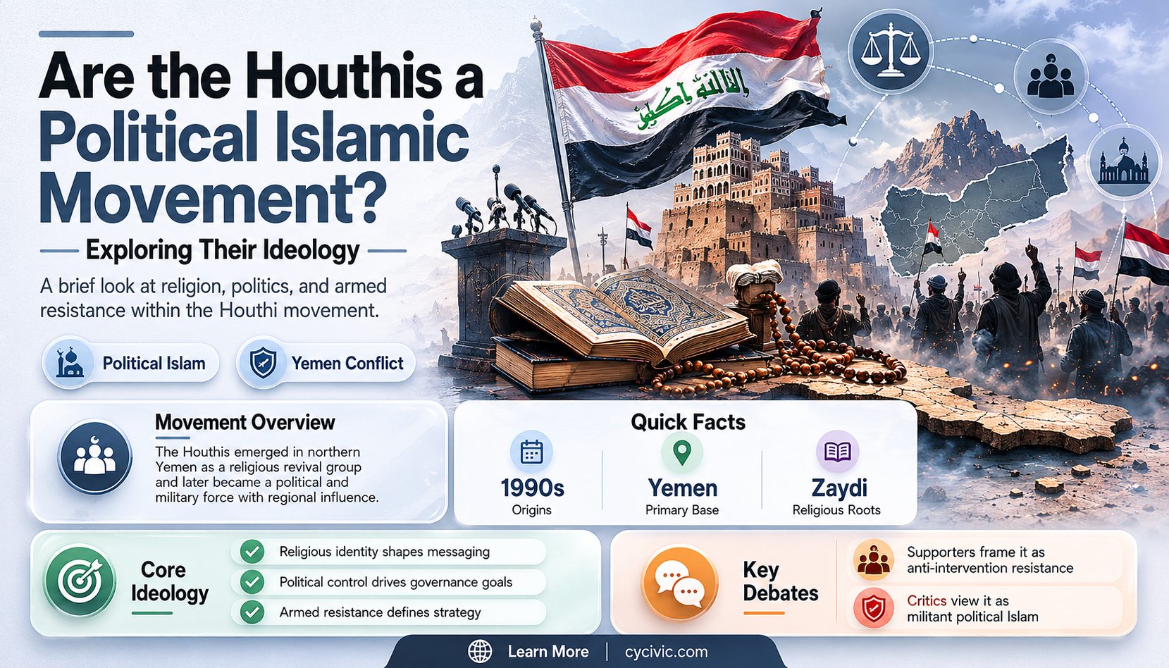 are the houthis political islam