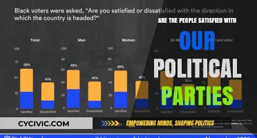 Are Voters Content with Today's Political Parties? A Critical Analysis