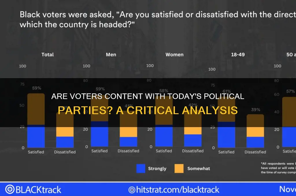 are the people satisfied with our political parties
