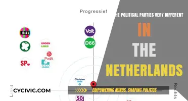 Dutch Political Parties: Unraveling Their Unique Differences and Similarities