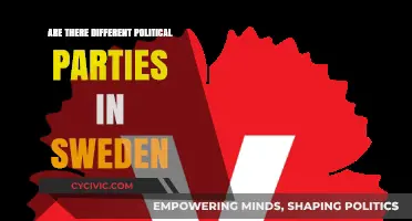Exploring Sweden's Political Landscape: Diversity Among Its Parties