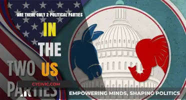 Beyond the Duopoly: Exploring America's Political Party Landscape