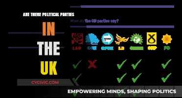Exploring the UK's Political Landscape: Parties, Power, and Parliament