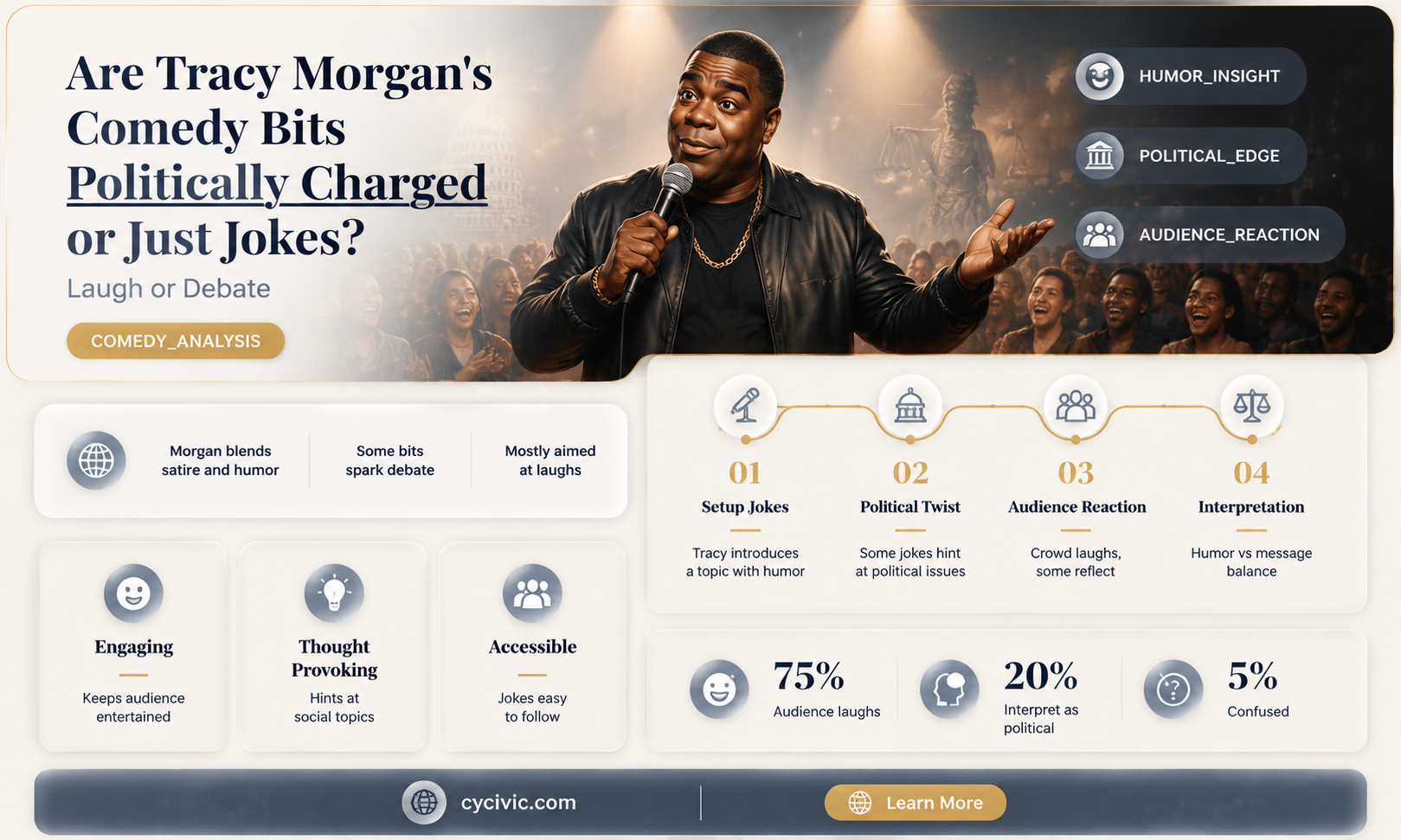 are tracey morgan bits political