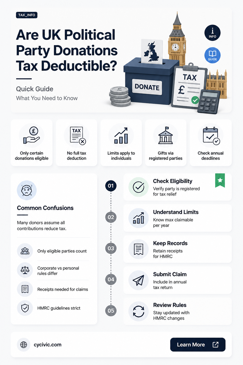 are donations to political parties tax deductible uk
