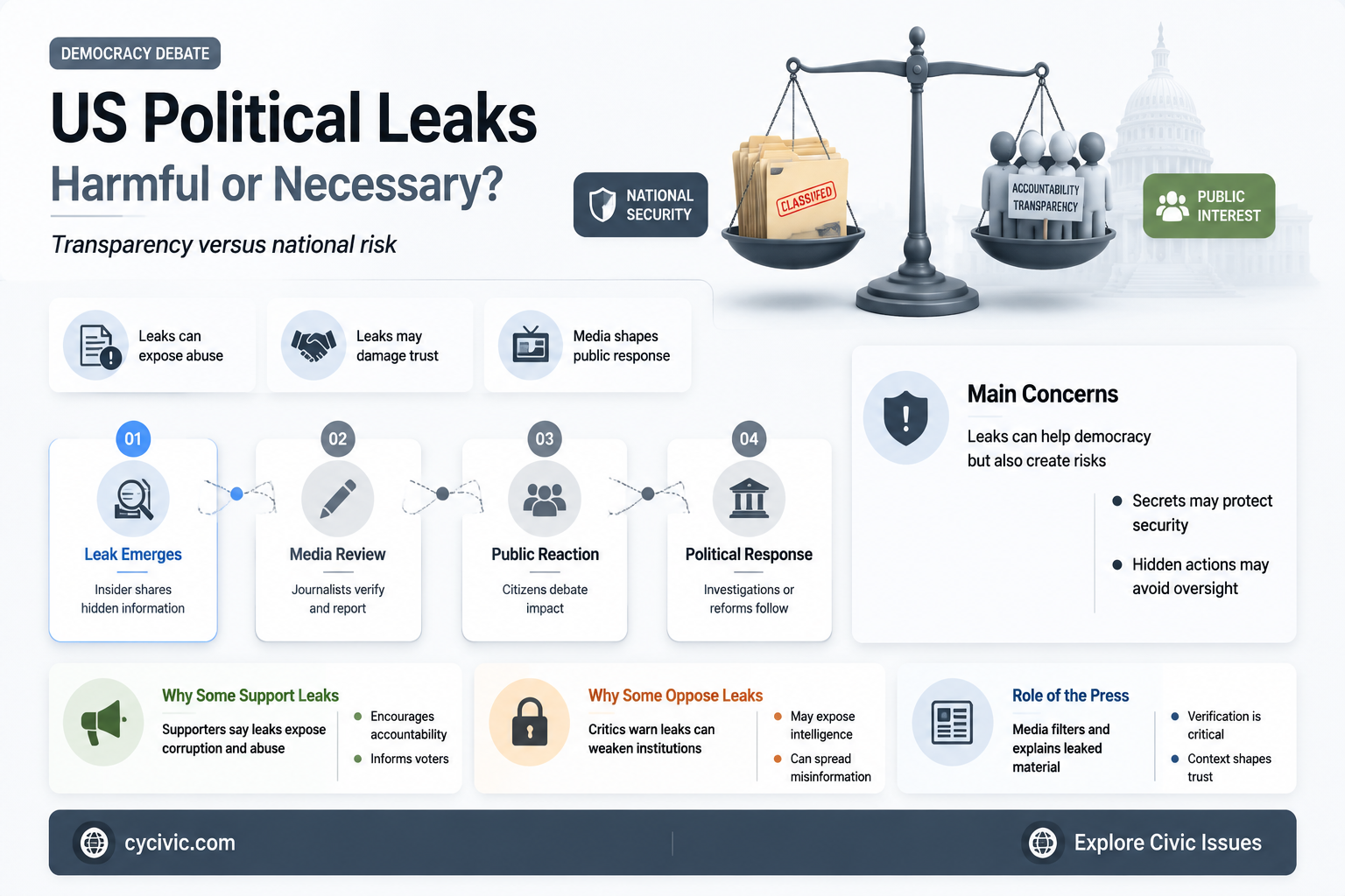 are usa politics leaks bad