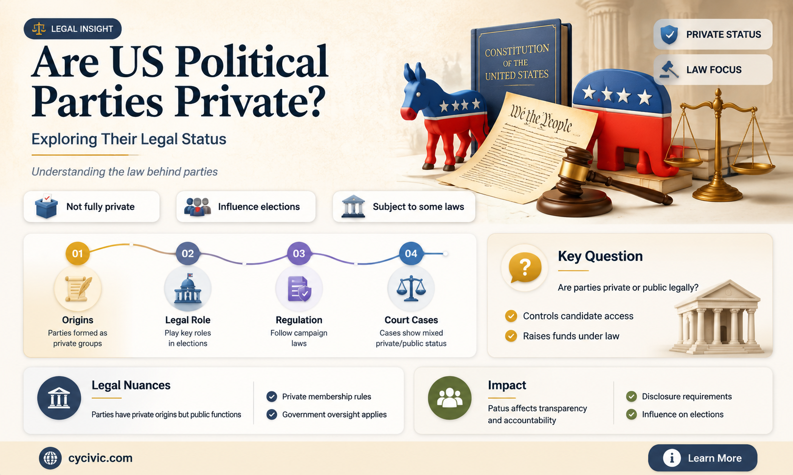 are political parties in the us private
