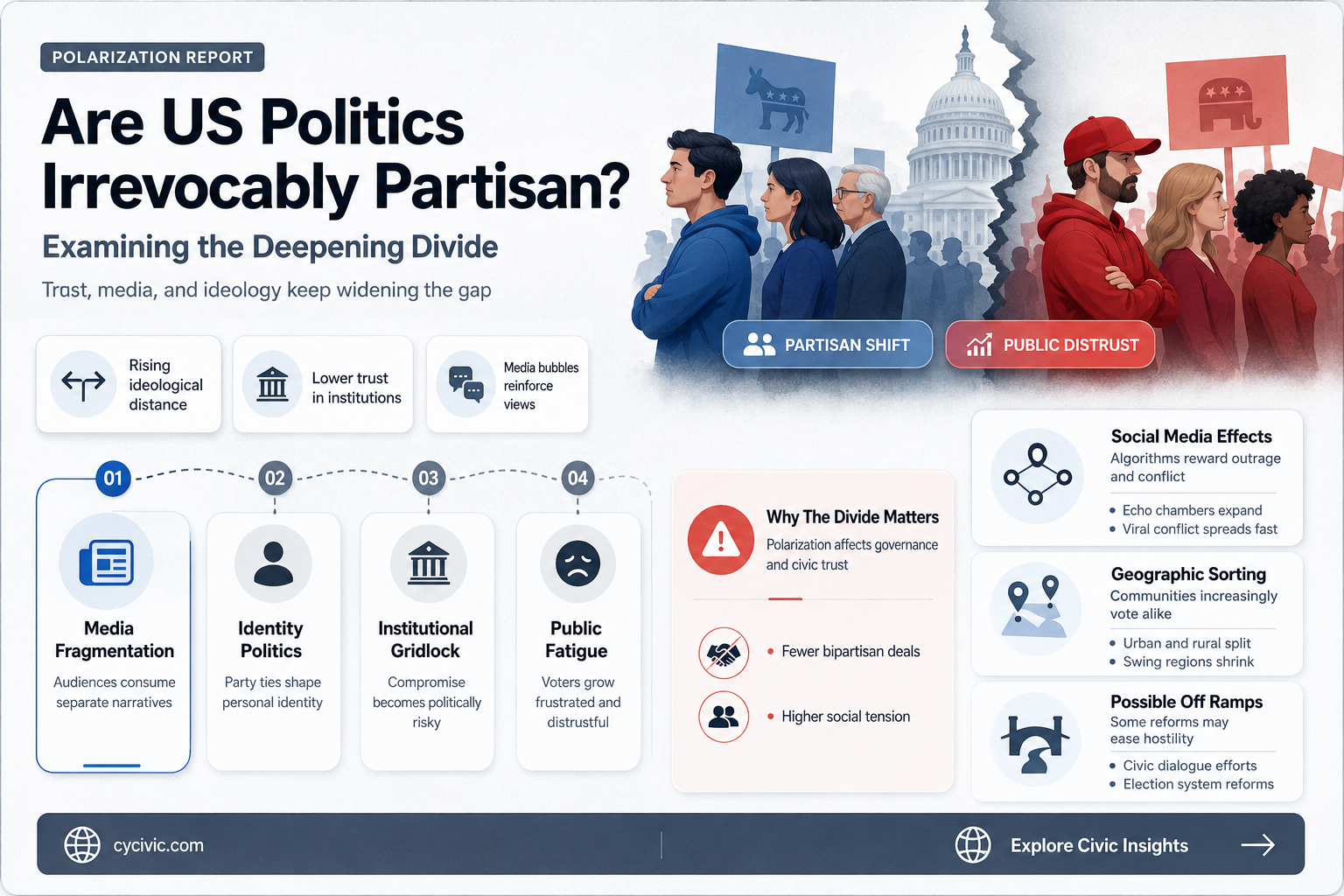 are us politics partisan
