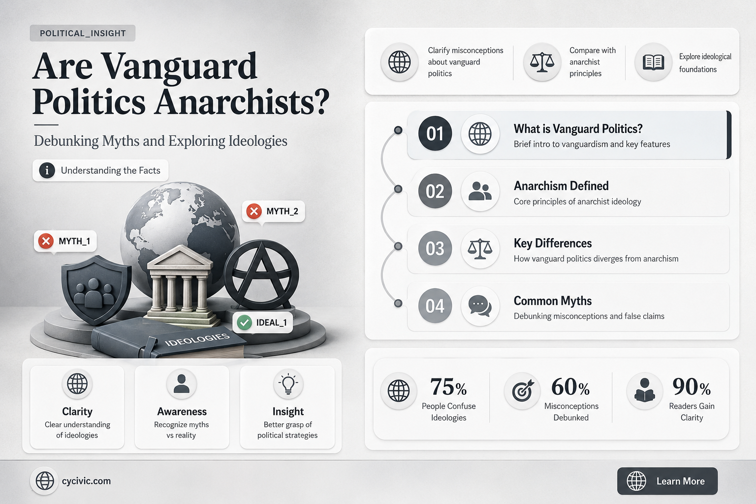 are vanguard politics anarchists