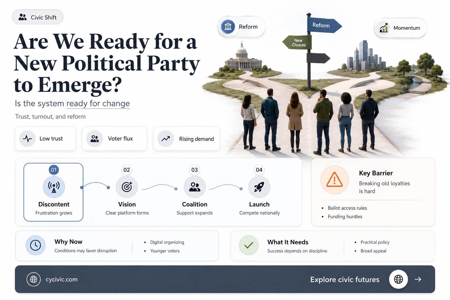 are we ready for a new political party to emerge