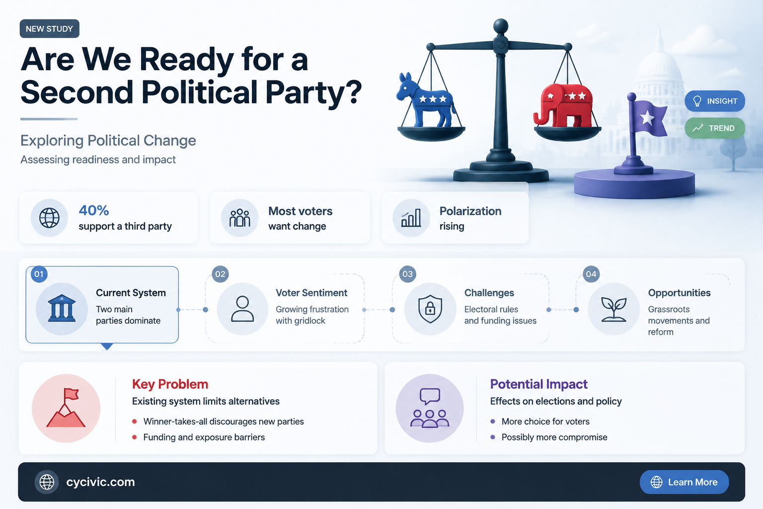 are we ready for a second political party