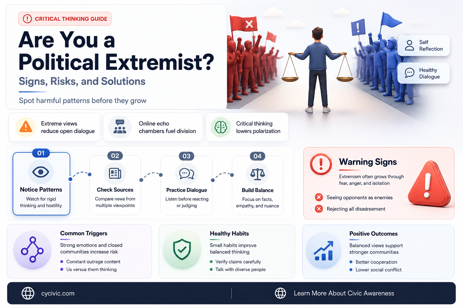 are you a political extremist