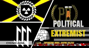 Are You a Political Extremist? Uncovering the Signs and Solutions