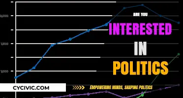 Are You Politically Engaged? Exploring Interest in Politics and Civic Duty