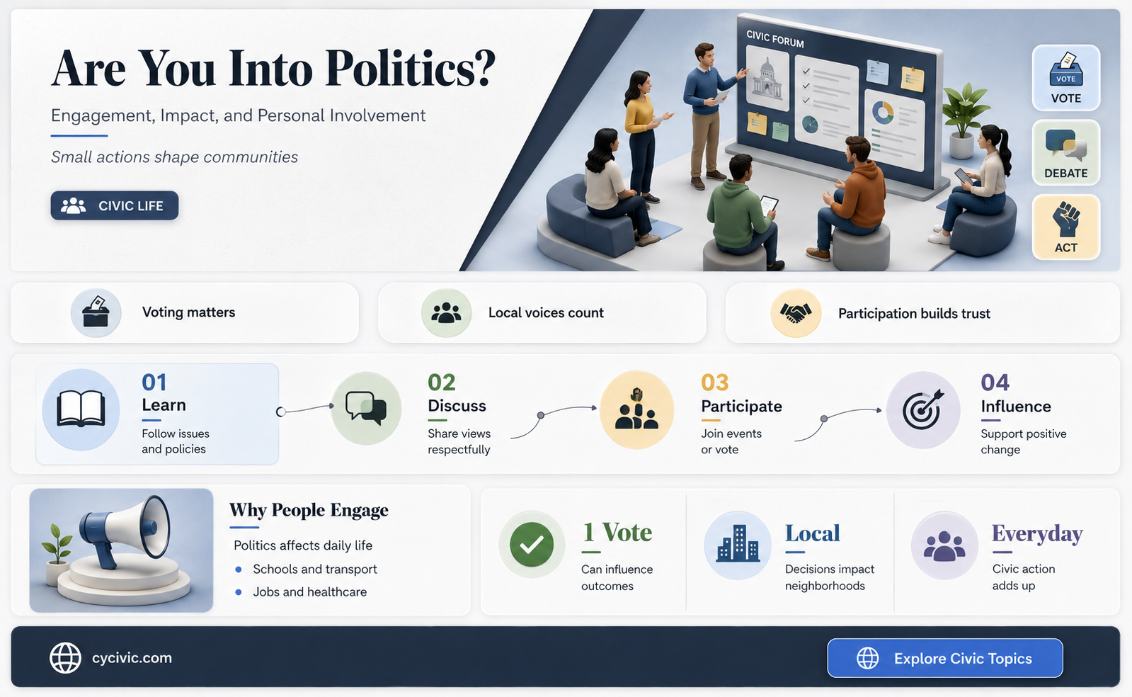 are you into politics