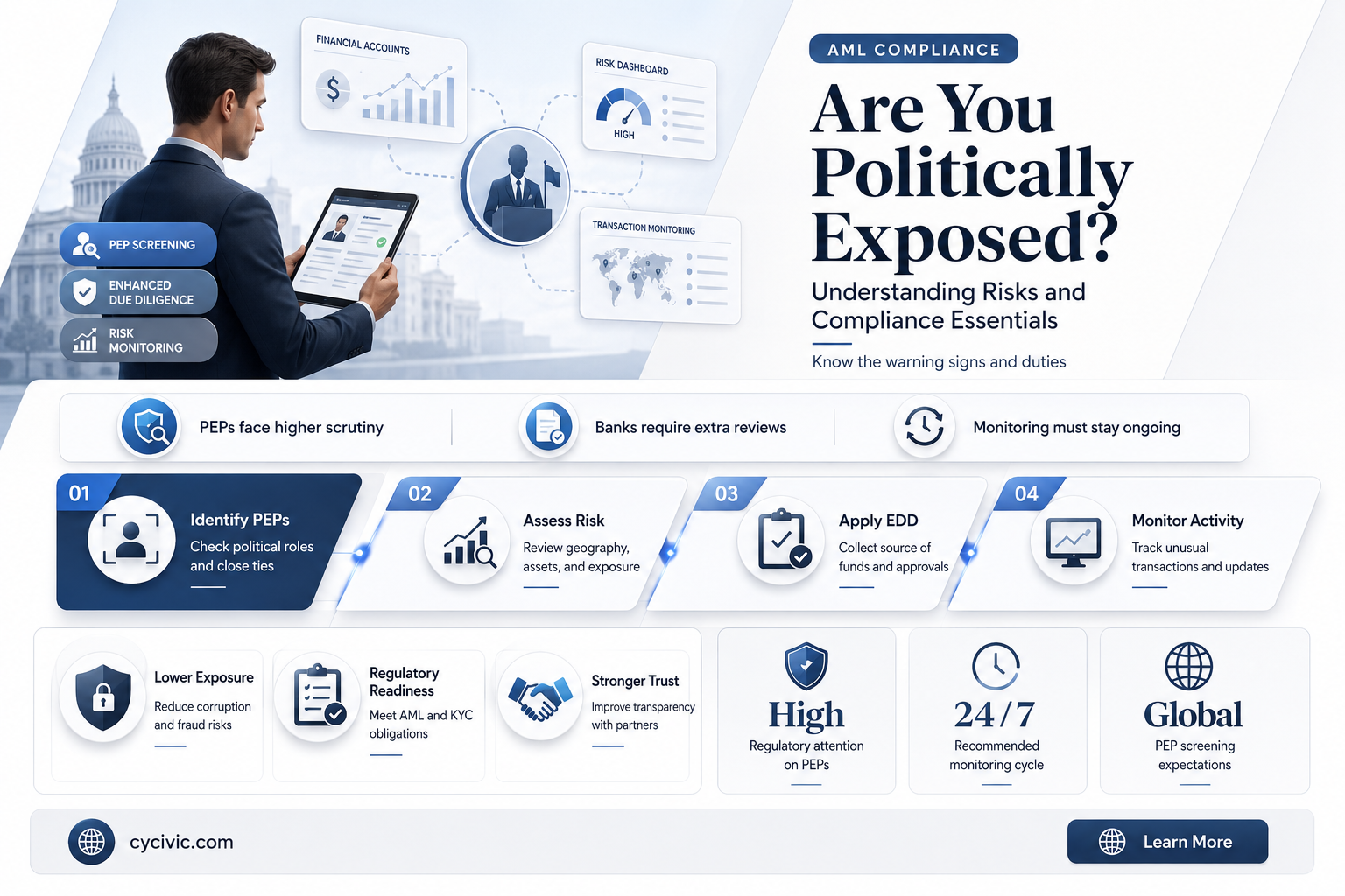 are you politically exposed