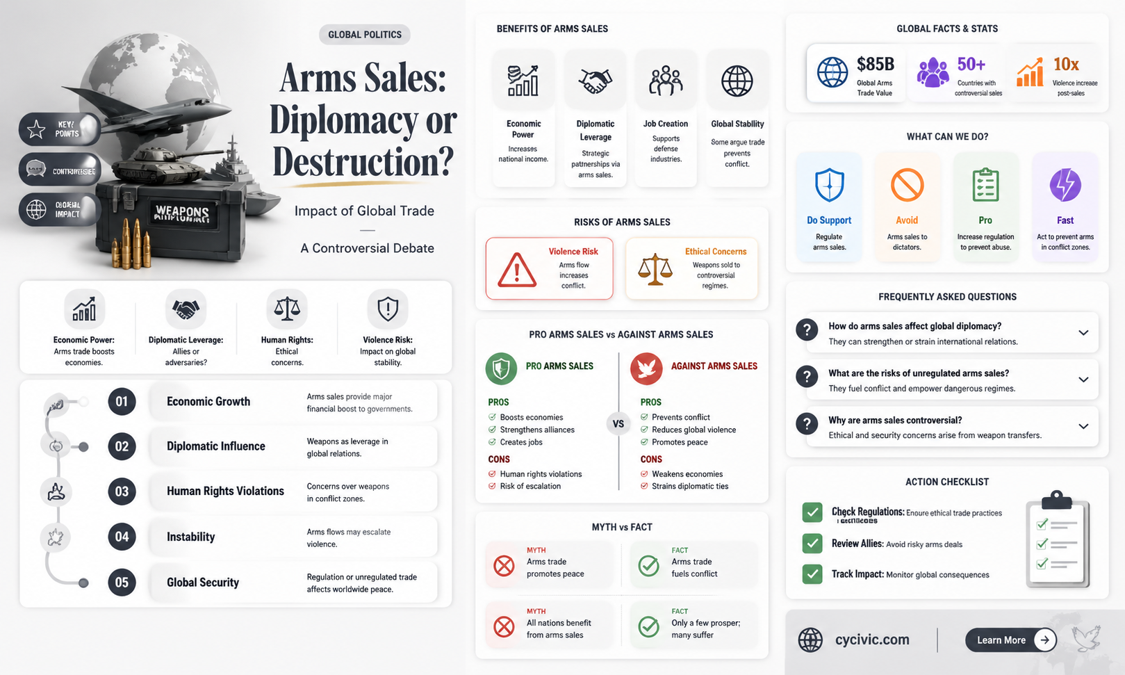 are arms sales diplomacy