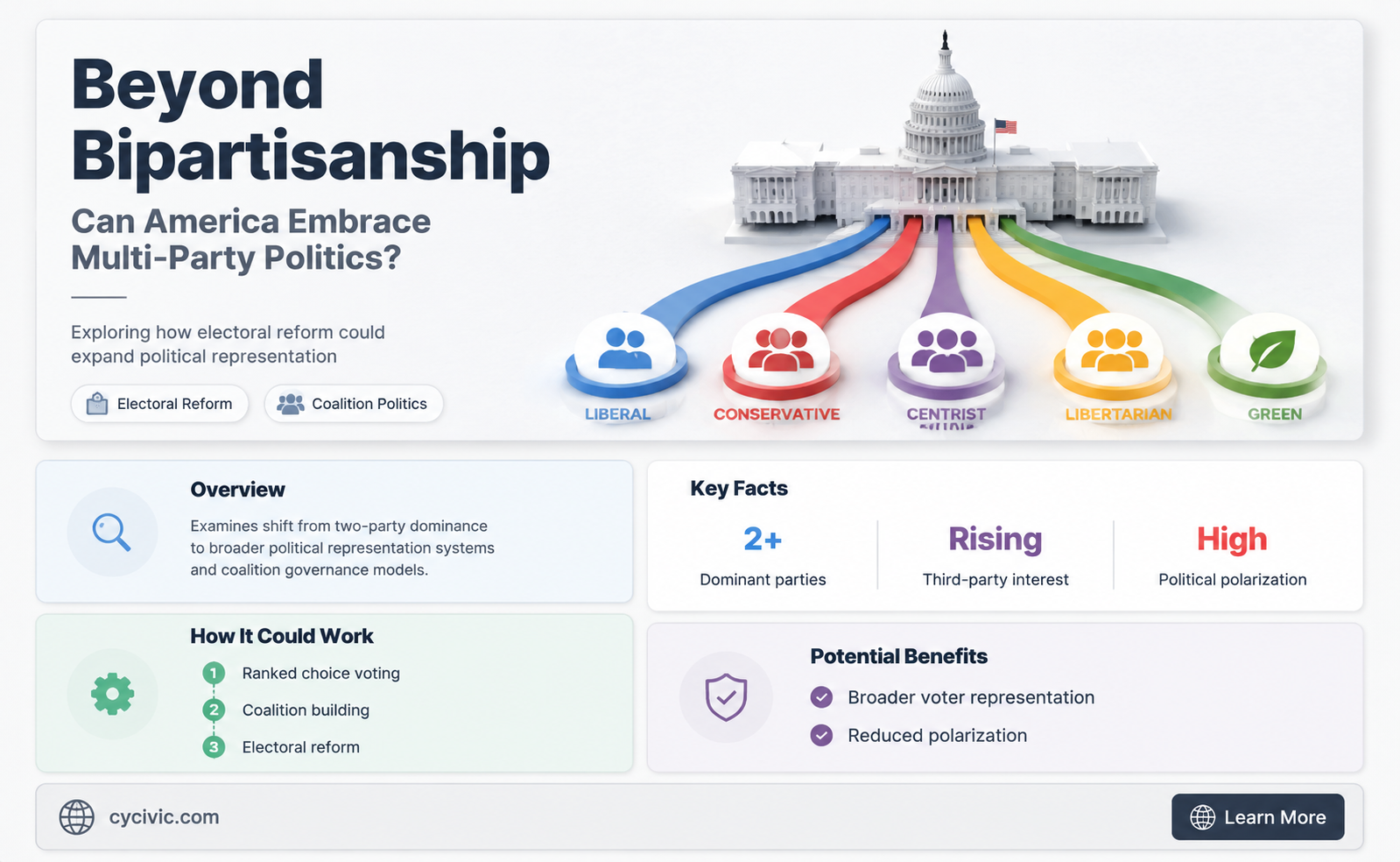 can america have more than two political parties