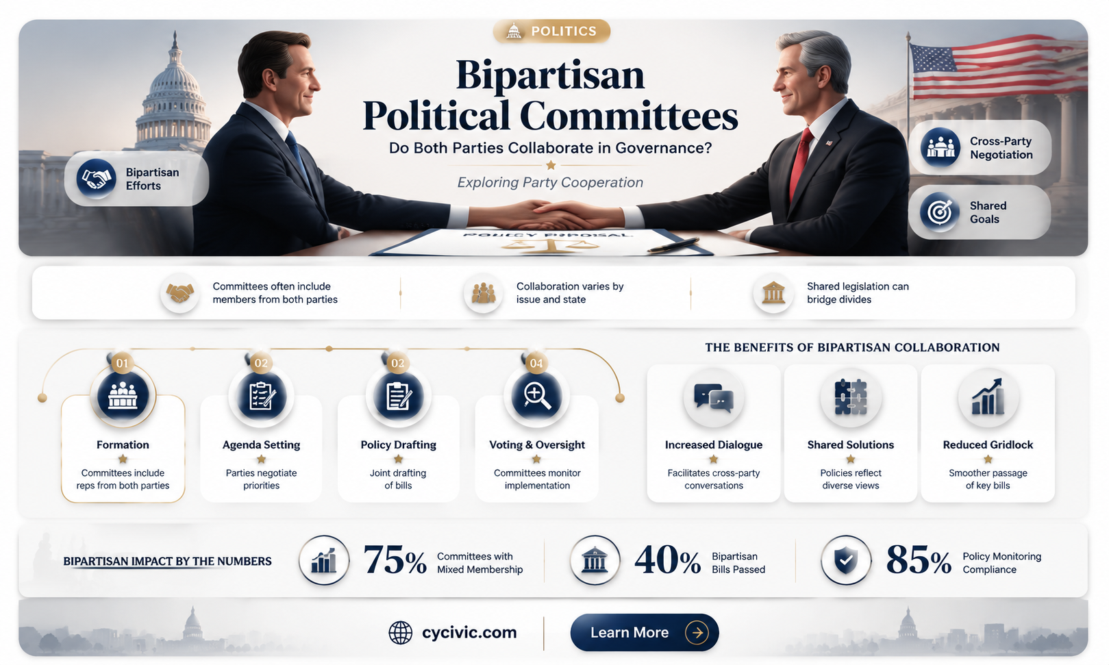 are political commitees formed of both parties